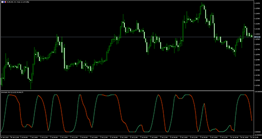 SVE Stochastic RSI image